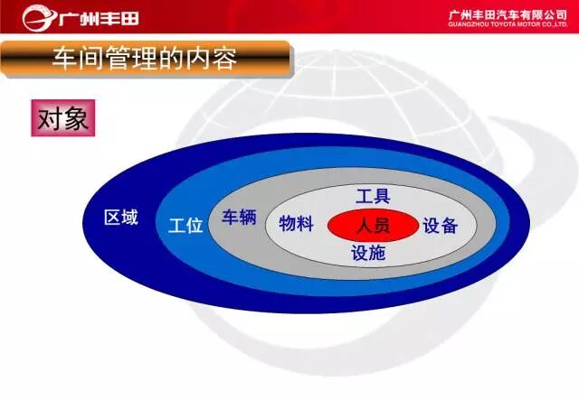 學習——豐田汽車車間管理知識的圖20