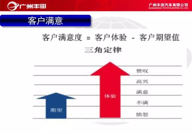 學習——豐田汽車車間管理知識的圖8