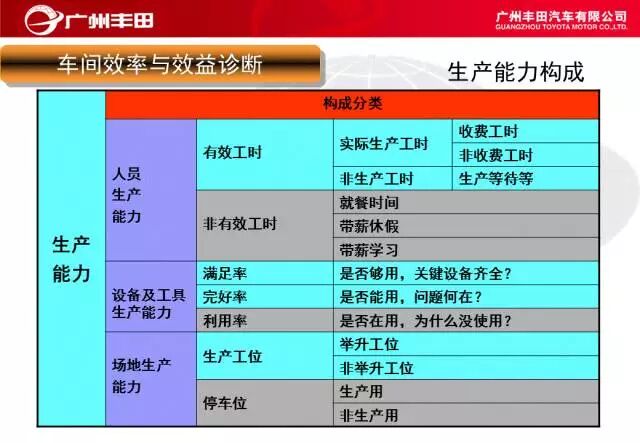 學習——豐田汽車車間管理知識的圖24