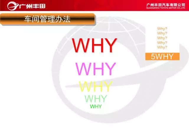 學習——豐田汽車車間管理知識的圖33