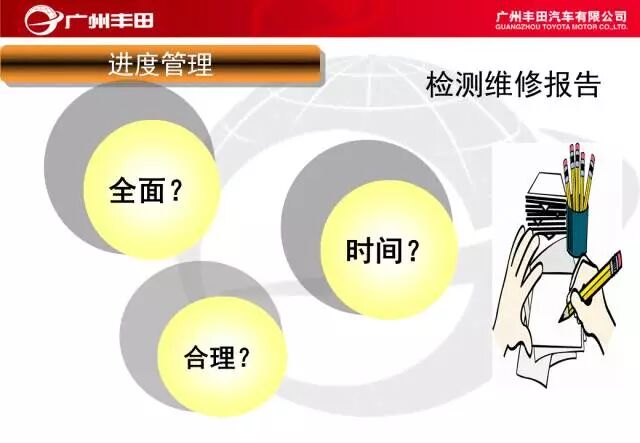 學習——豐田汽車車間管理知識的圖48