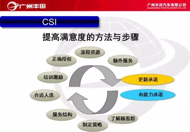 學習——豐田汽車車間管理知識的圖17