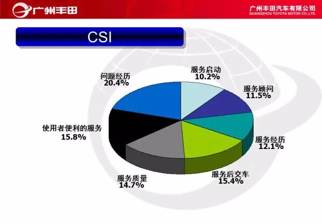 學習——豐田汽車車間管理知識的圖15