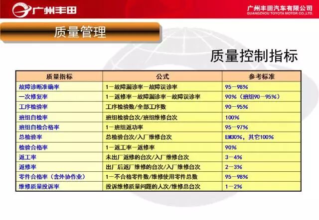 學習——豐田汽車車間管理知識的圖42