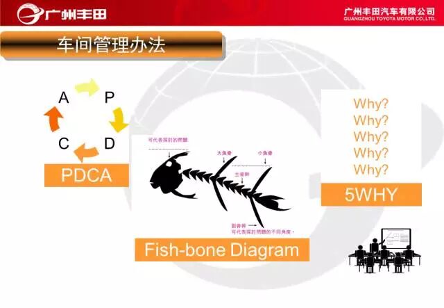 學習——豐田汽車車間管理知識的圖26