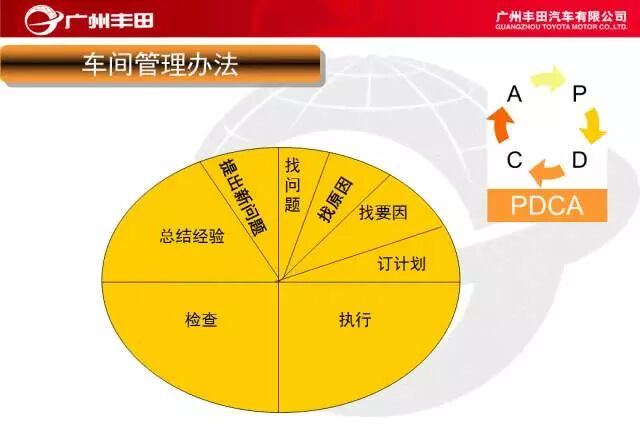 學習——豐田汽車車間管理知識的圖27