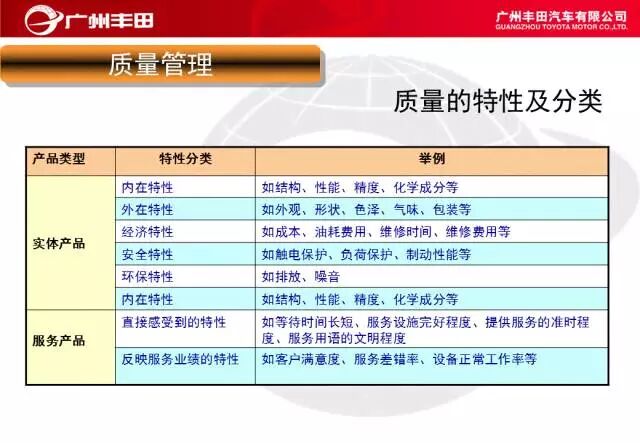 學習——豐田汽車車間管理知識的圖37