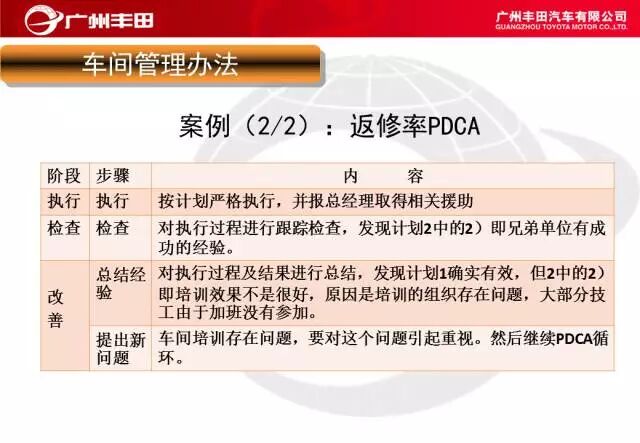 學習——豐田汽車車間管理知識的圖29