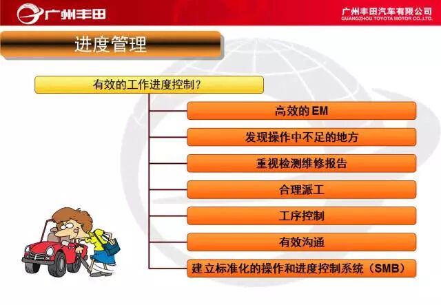 學習——豐田汽車車間管理知識的圖45