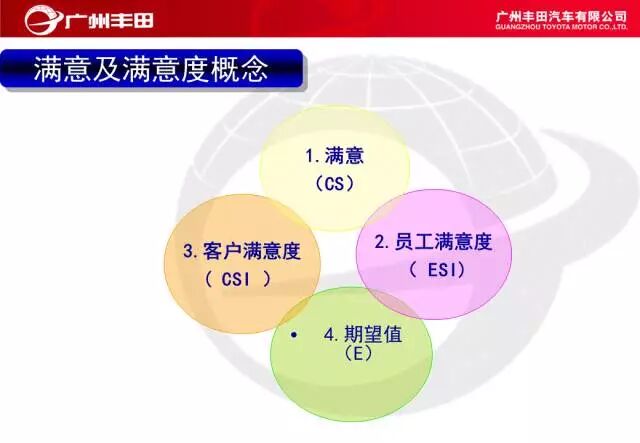 學習——豐田汽車車間管理知識的圖10