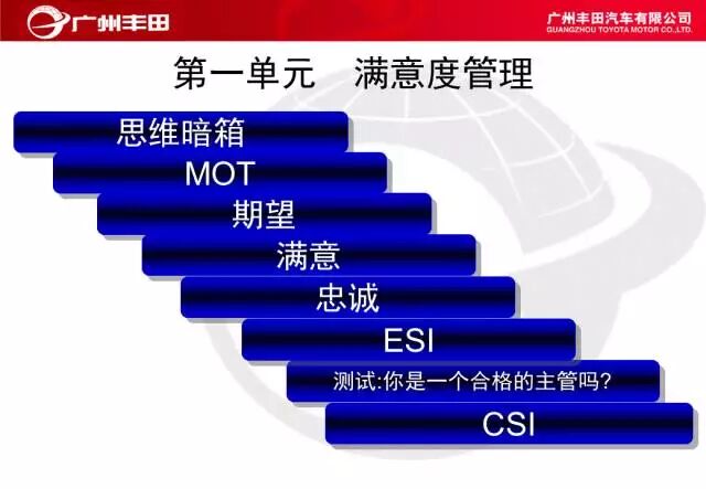 學習——豐田汽車車間管理知識的圖4
