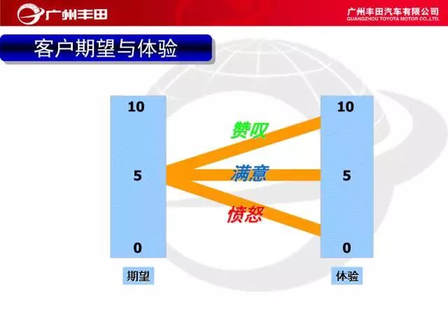 學習——豐田汽車車間管理知識的圖7