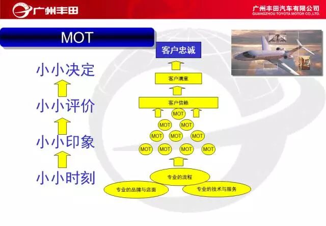 學習——豐田汽車車間管理知識的圖6