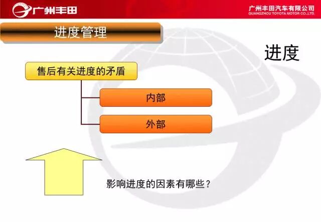 學習——豐田汽車車間管理知識的圖43