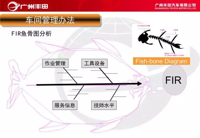 學習——豐田汽車車間管理知識的圖32