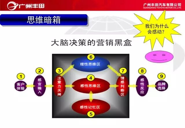 學習——豐田汽車車間管理知識的圖5