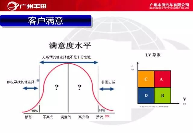 學習——豐田汽車車間管理知識的圖9