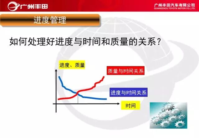學習——豐田汽車車間管理知識的圖44