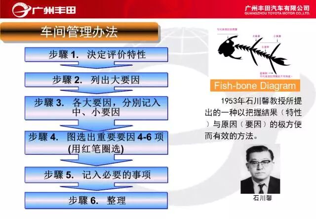 學習——豐田汽車車間管理知識的圖31