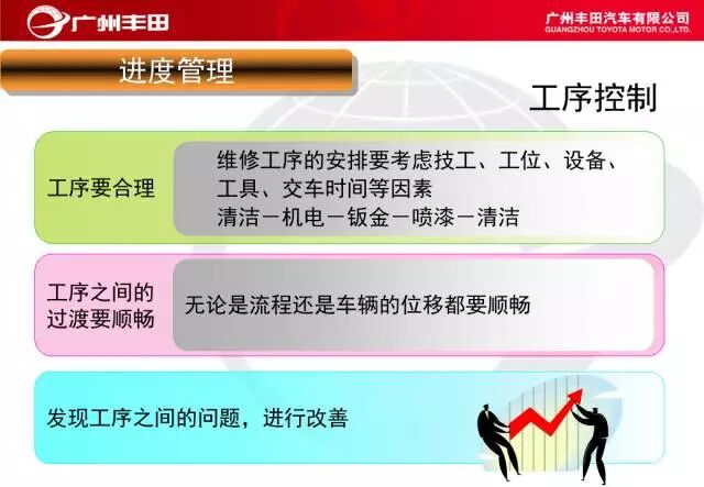 學習——豐田汽車車間管理知識的圖50