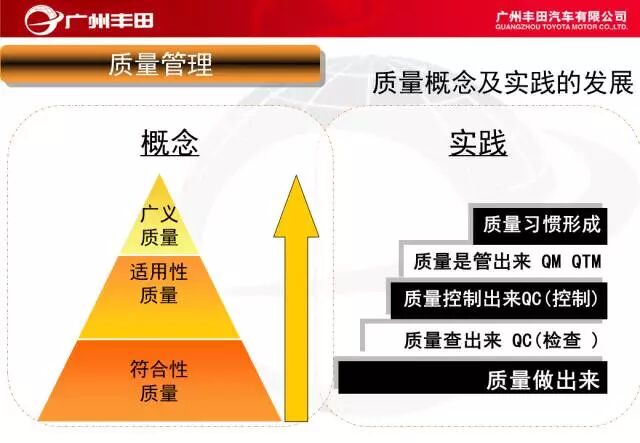 學習——豐田汽車車間管理知識的圖36
