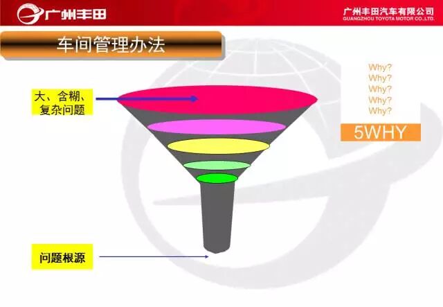 學習——豐田汽車車間管理知識的圖34