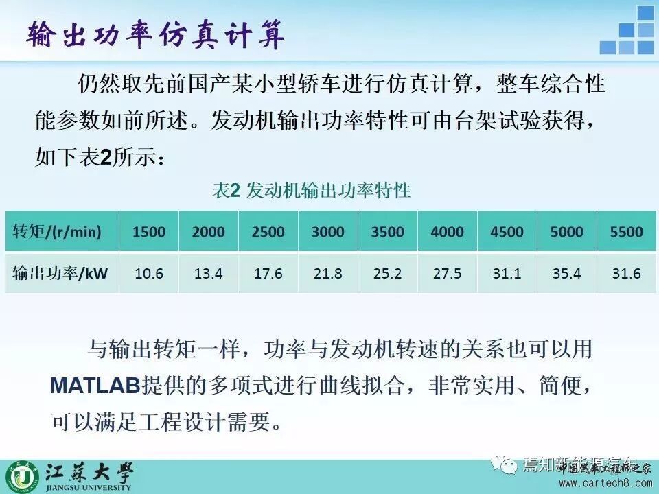 汽車整體動力性仿真計算的圖16