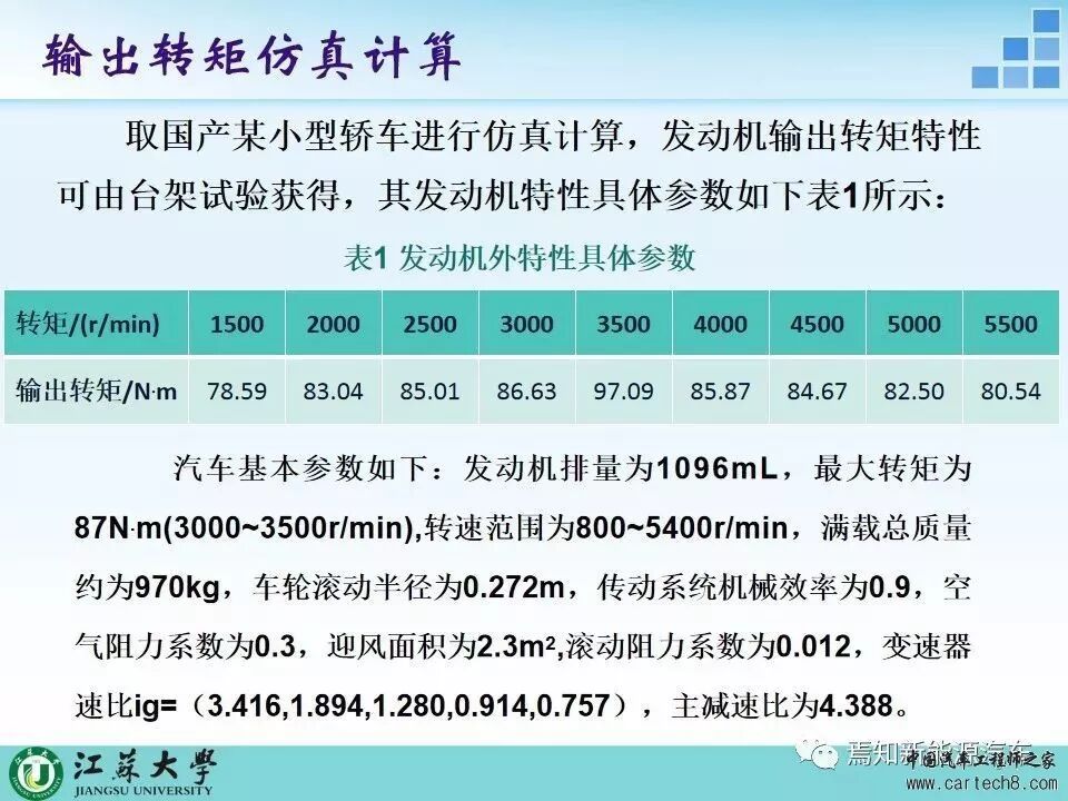 汽車整體動力性仿真計算的圖9