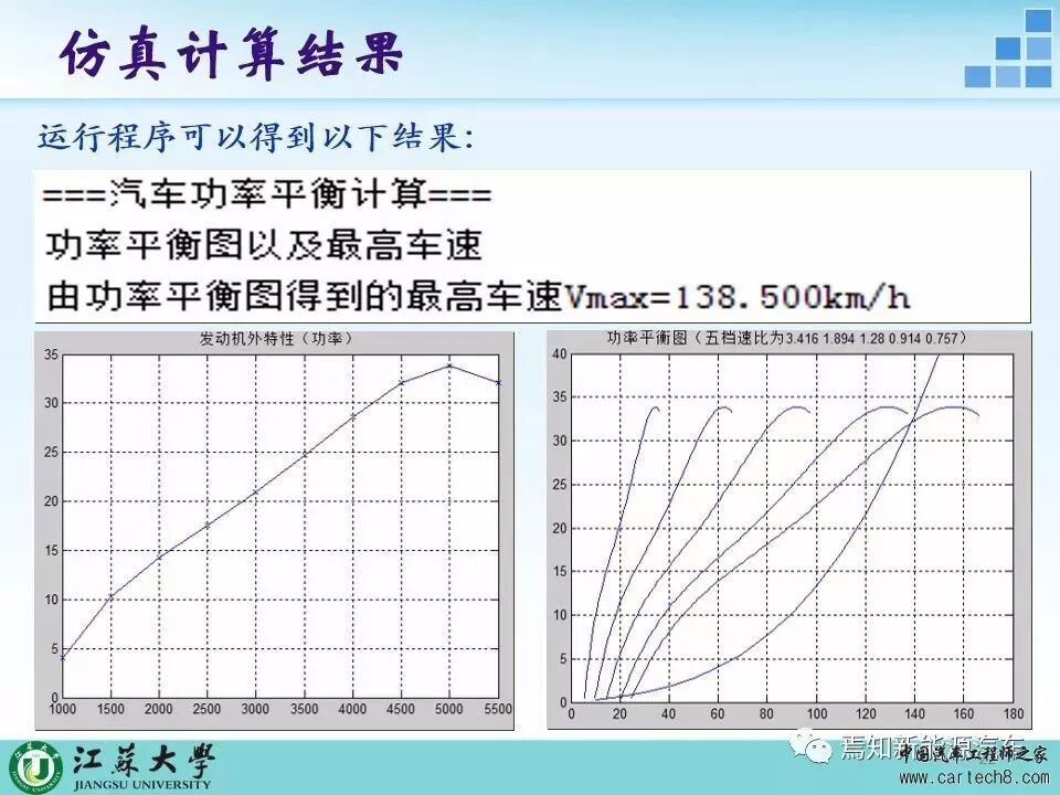 汽車整體動力性仿真計算的圖22