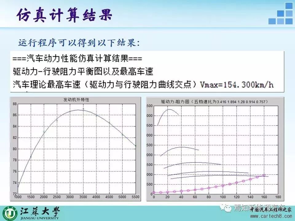 汽車整體動力性仿真計算的圖14