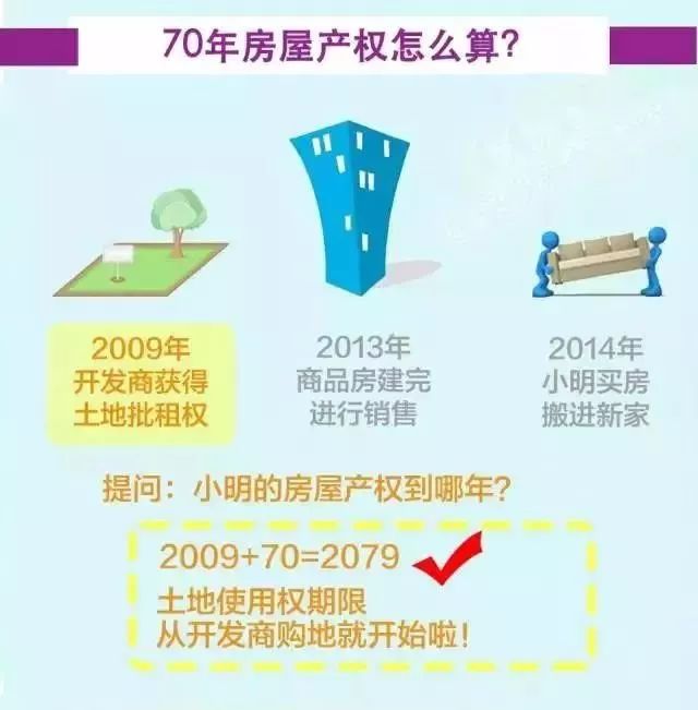 【房产知识讲堂】你对房屋产权了解多少?