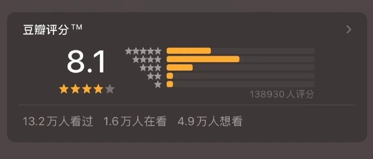 国产剧豆瓣评分“通货膨胀”了吗？