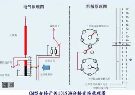 干货分享 | 油浸式电力变压器交接试验方法，电力人必看！的图4