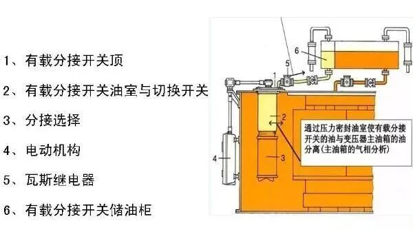 變壓器調壓裝置的作用的圖3