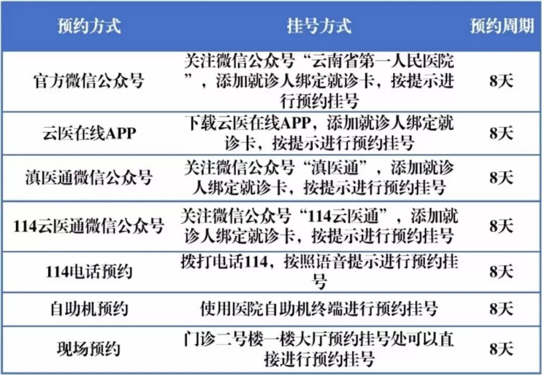 病历车怎么清洗病历可邮寄、轮椅平车免费共享···快来GET昆华医院的门诊“彩蛋”！_https://www.jmylbn.com_新闻资讯_第7张