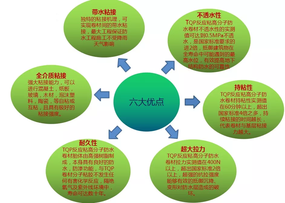战略合作,互利共赢 战略合作,互利共赢