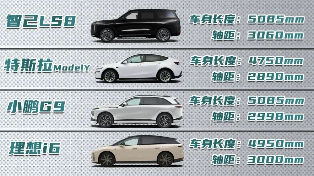 智己LS8纯电版完成申报：同价位最大五座、线控转向或标配！