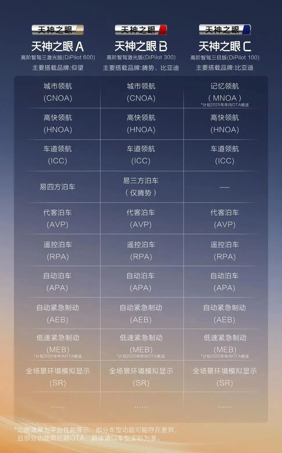 比亚迪承诺为城市领航安全兜底：有哪些免责条款？和智驾险有什么区别？