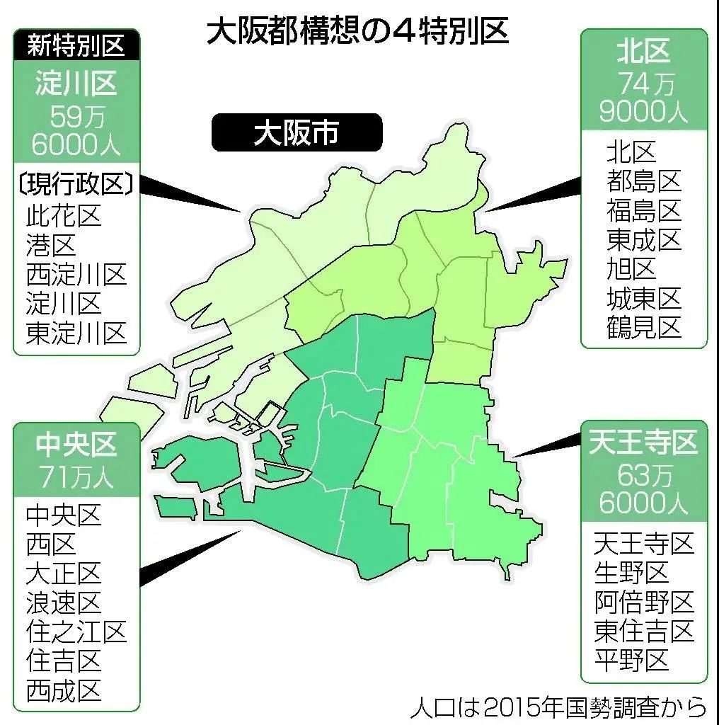 日本时事 大阪都构想 民意调查结果出炉 42 赞成 高于反对人数 东京留学生活小助手 微信公众号文章阅读 Wemp