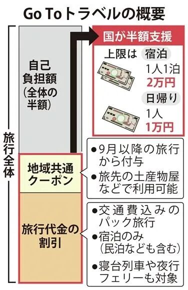 日本时事 东京新增感染连续百人 产经新闻分析政府不再宣布紧急事态宣言的原因 东京留学生活小助手 微信公众号文章阅读 Wemp