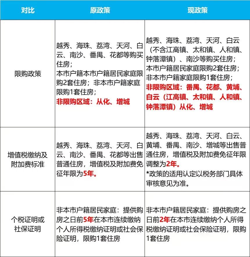 2024年在广州南沙购房最新条件，哪些板块值得关注？