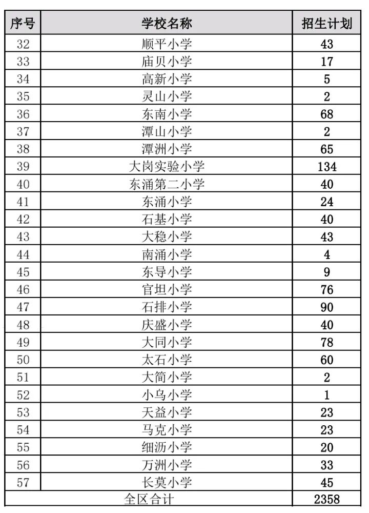 南沙积分入学学位信息公布！五大干货必细读