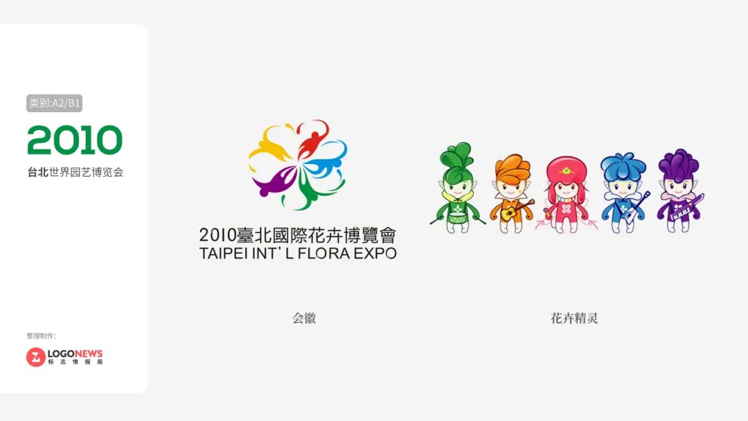 历届国际园艺博览会会徽和吉祥物(中国)