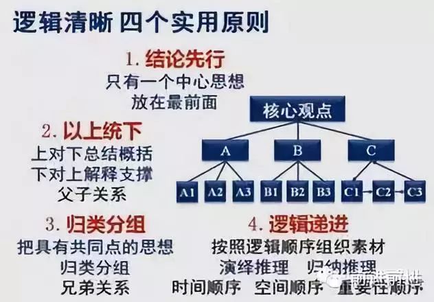 比勤奮更首要的，是深度思慮的才能 職場 第2張