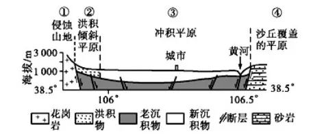 地理风水书籍古书旧书_风水地理_地理风水罗盘