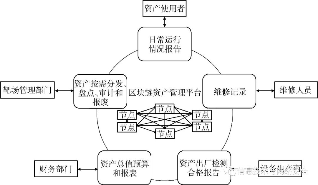 探讨区块链在社会企业发展中的应用：如何实现可持续商业模式_区块链在商业模式中的应用_区块链及可能的商业应用价值
