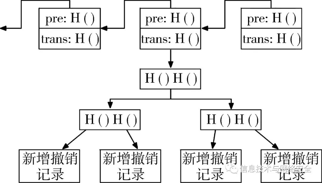 区块链及可能的商业应用价值_探讨区块链在社会企业发展中的应用：如何实现可持续商业模式_区块链在商业模式中的应用