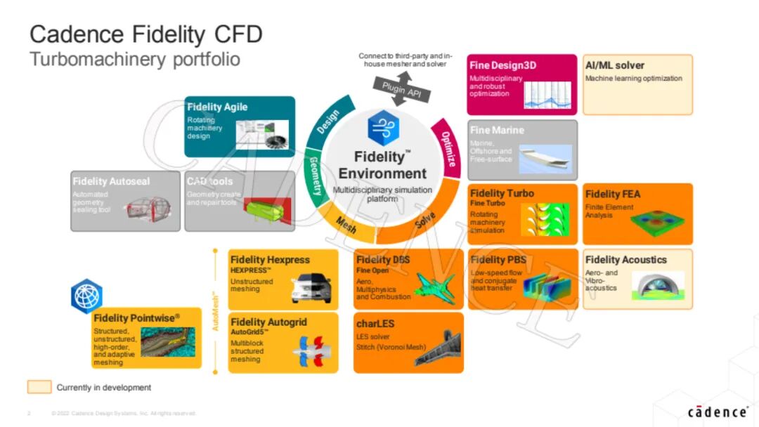 TURBINE TECH 2023 | Cadence 诠释涡轮机械应用先进 CFD 技术的图4