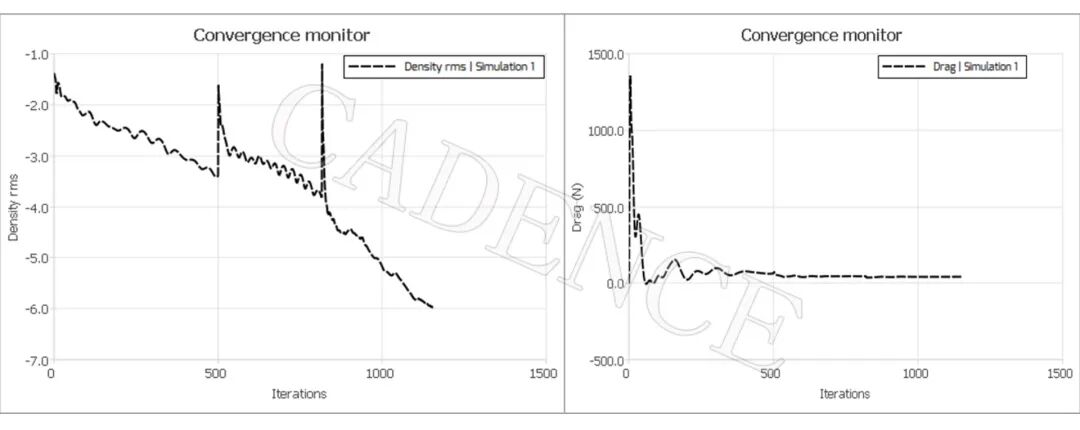 计算流体力学CFD 建模与仿真的图5