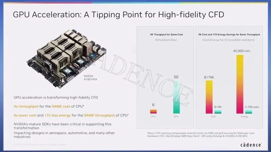 AI 浪潮来袭，Cadence Fidelity 软件平台加速 CFD 变革的图2